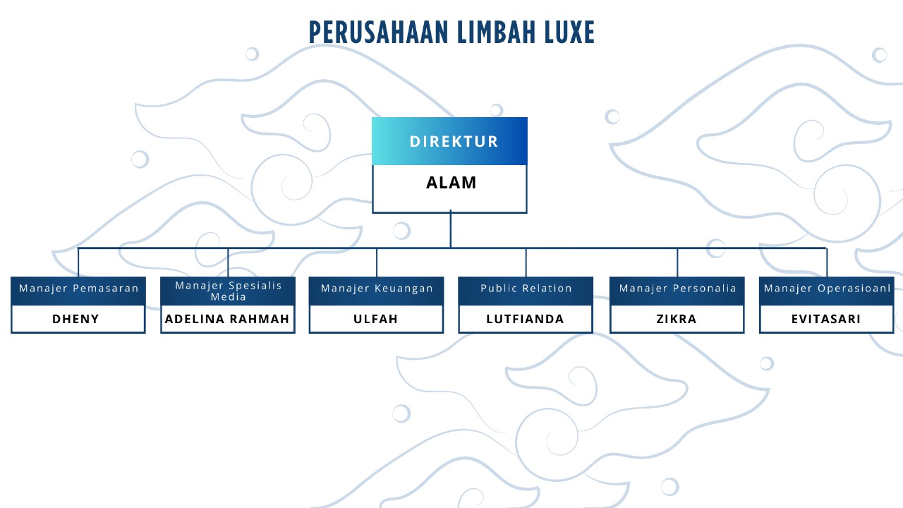 Struktur Perusahaan